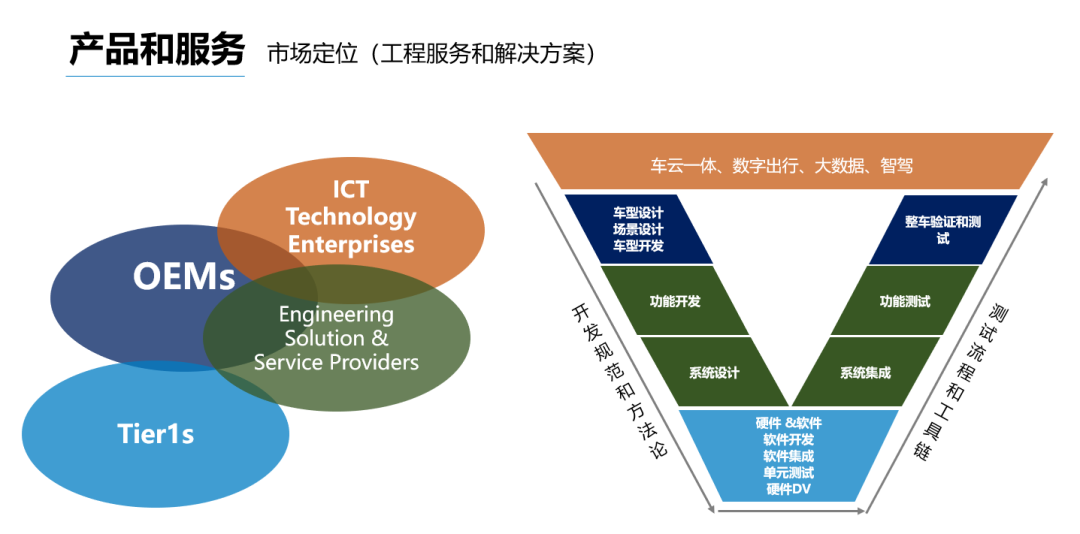 博瑞迪完成B輪融資2.5億元，軟件設計開發助推我國分子育種產業化加速