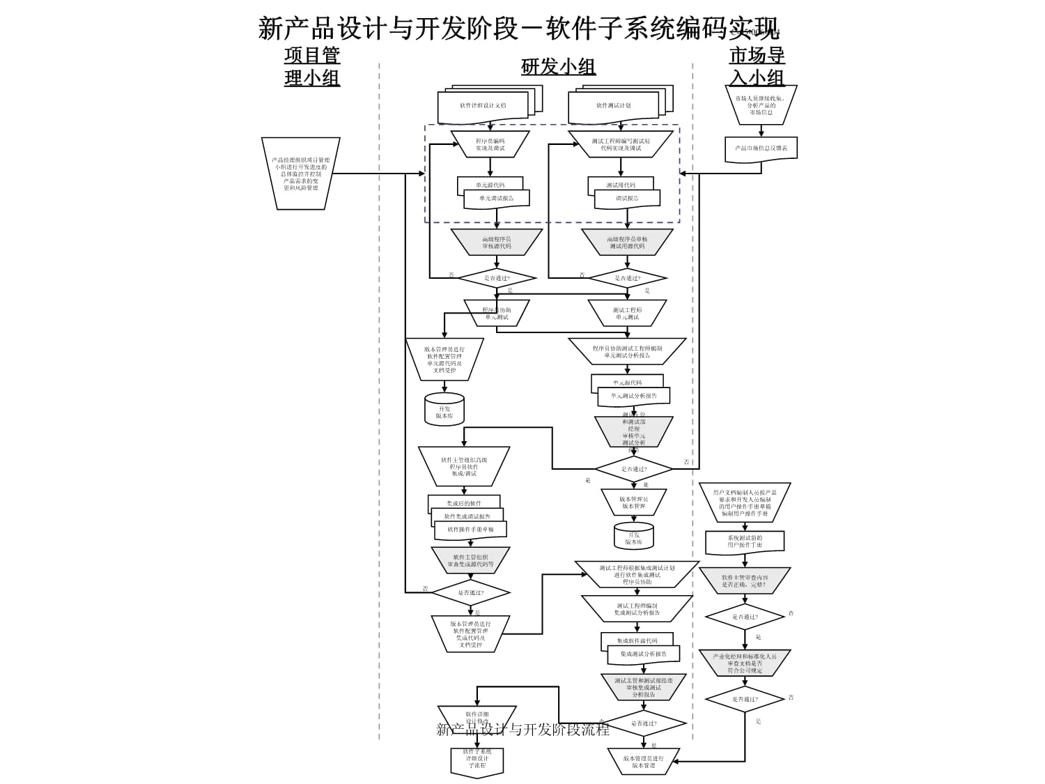 軟件新產(chǎn)品設計與開發(fā)流程全解析