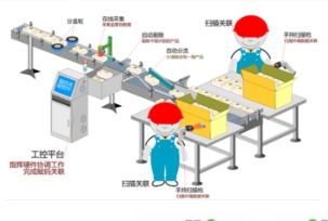 流水線追溯系統(tǒng)軟件整套設計建設解決方案