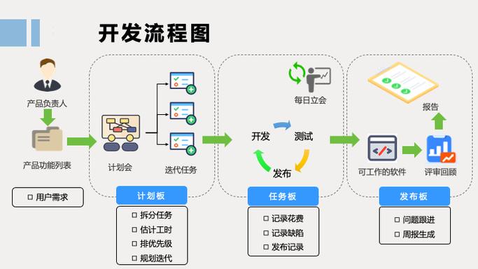 從構想到落地 軟件設計到實現的科學流程