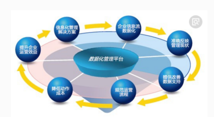 企業(yè)網(wǎng)站、博客、關(guān)聯(lián)網(wǎng)站與官方APP的對(duì)比分析