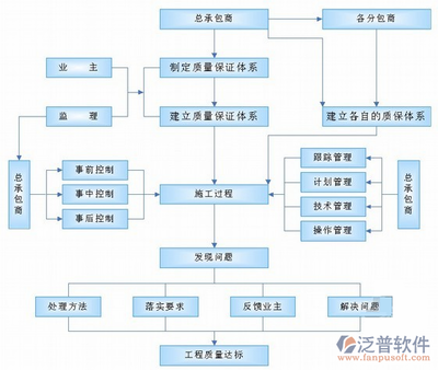軟件公司項目管理軟件 提升企業管理效率的利器