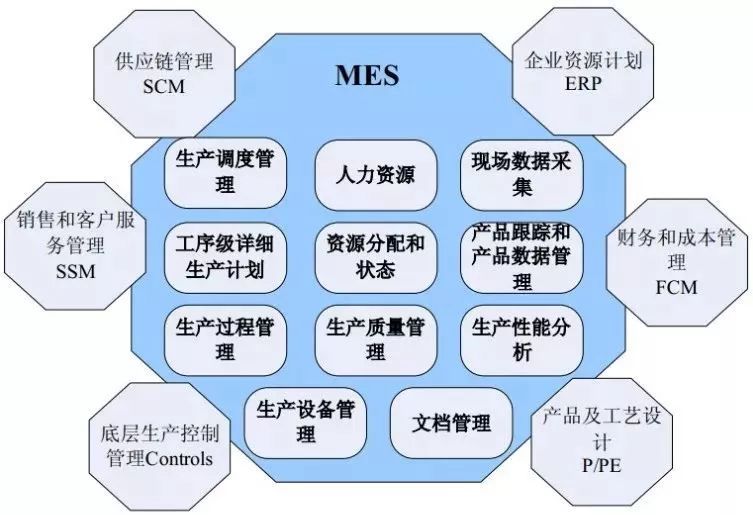 MES 智能制造的靈魂，重塑企業管理新范式