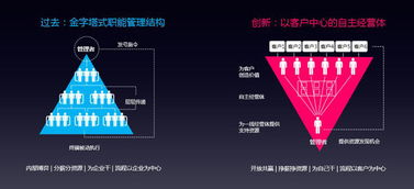 以效率制勝 產品小組制如何重塑營銷管理新范式