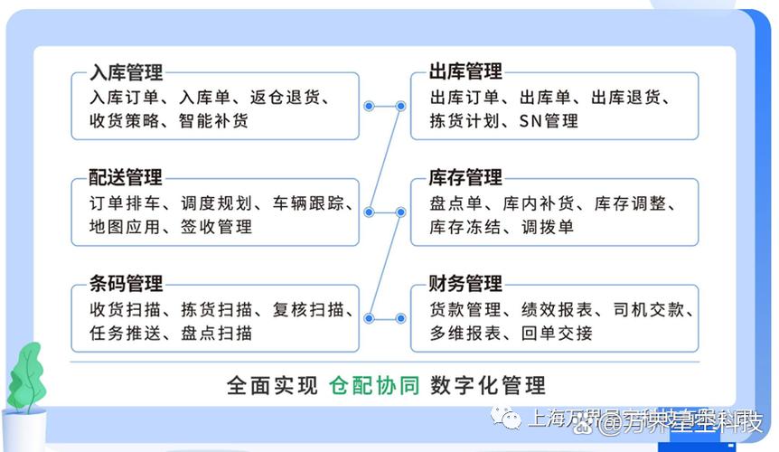 制造業(yè)工廠在管理庫(kù)存時(shí),尤其是生產(chǎn)制造企業(yè),使用傳統(tǒng)方式比如紙筆