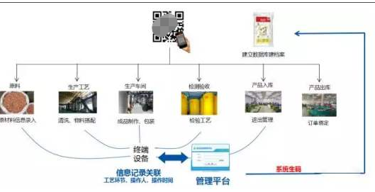 二維碼賦能 從商品跟蹤到用戶畫(huà)像的精準(zhǔn)營(yíng)銷(xiāo)戰(zhàn)略與實(shí)踐