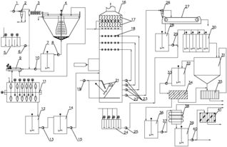 堿渣脫硫與脫硫廢水雙向聯合治理技術及其關鍵儀表研發