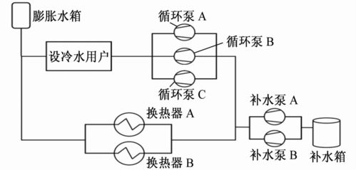 核電站核島設備冷卻水系統化學處理與流量測量技術 現狀綜述與未來展望