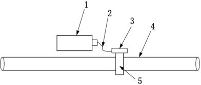 智能管道內水處理殺菌滅藻與水循環系統 流量計與節流裝置的創新研發與應用