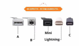 電腦打印機(jī)設(shè)備接口詳解 特性、使用環(huán)境與選購(gòu)指南